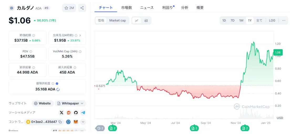 ADA、Hydraで処理能力が大幅向上