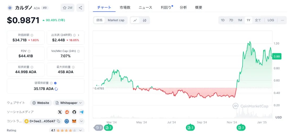 ADA：アカデミックな研究開発で差別化を図る