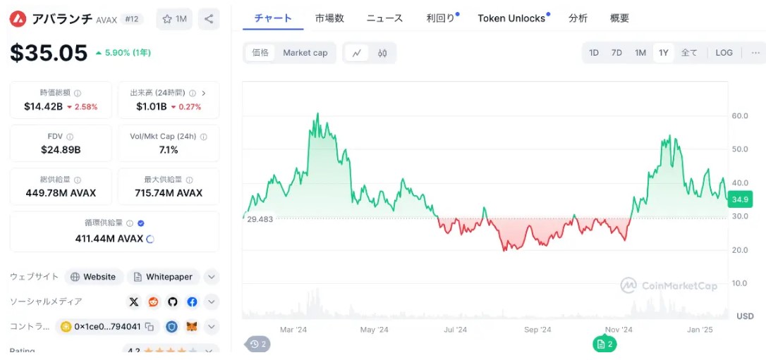 AVAX：企業向けブロックチェーンの革新者