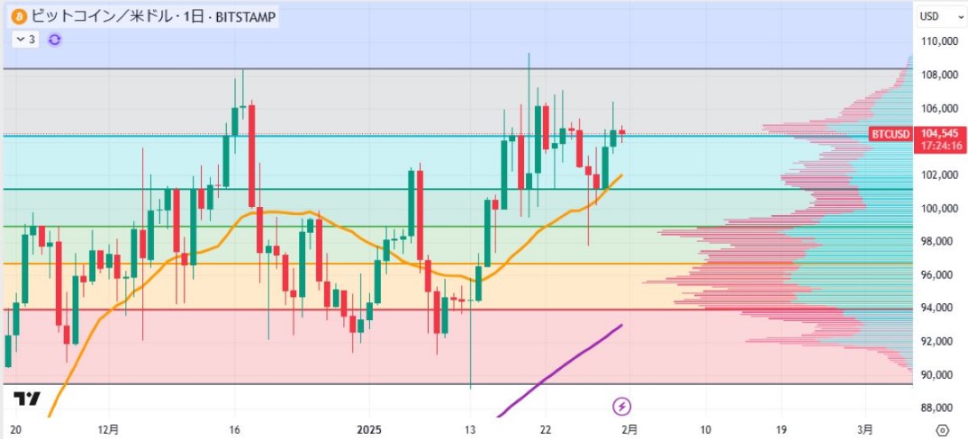 BTC日足チャート