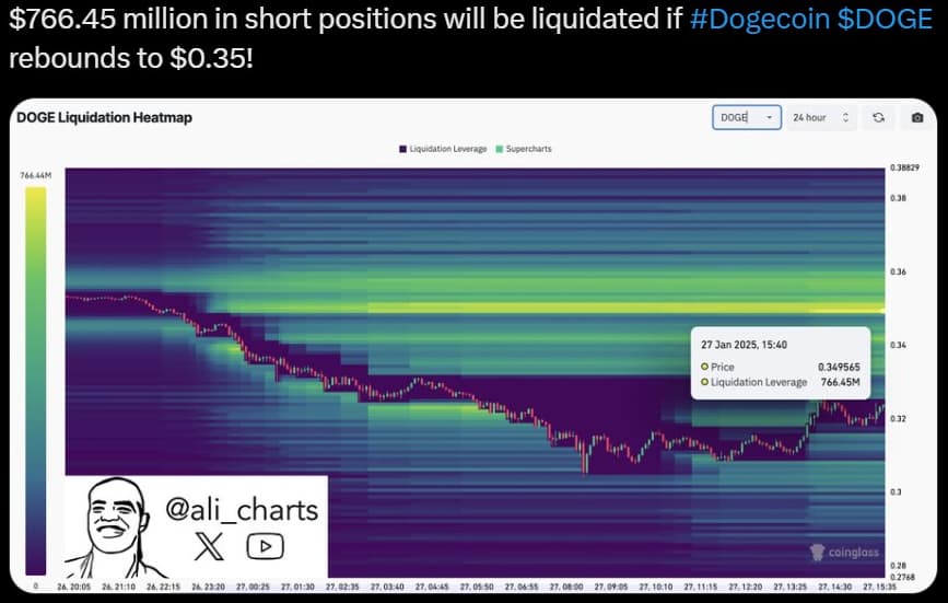 DOGE価格の鍵を握る「$0.35」突破