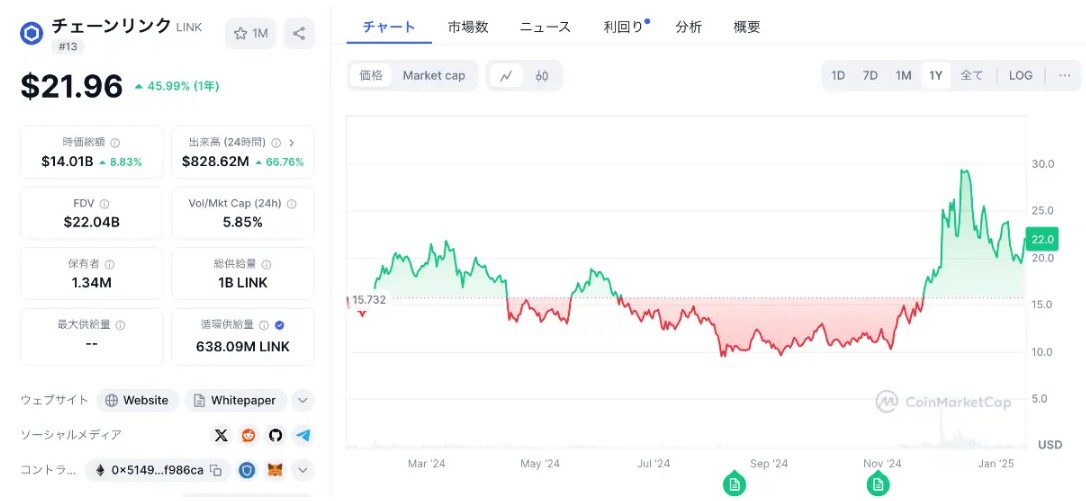 LINK、Web3インフラの要として成長