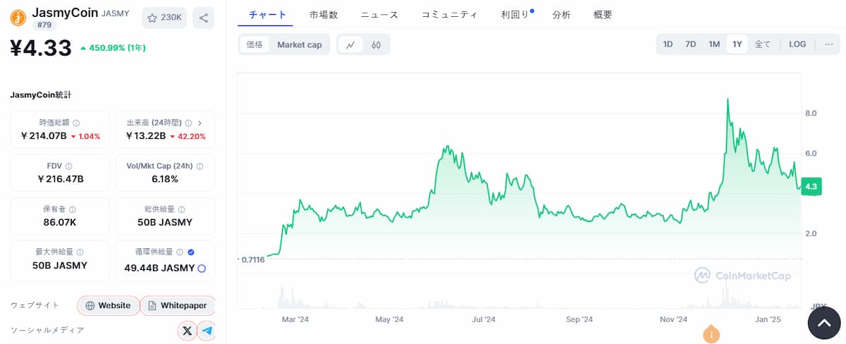 仮想通貨ジャスミーの時価総額