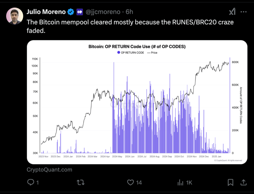 Bitcoin Mempool