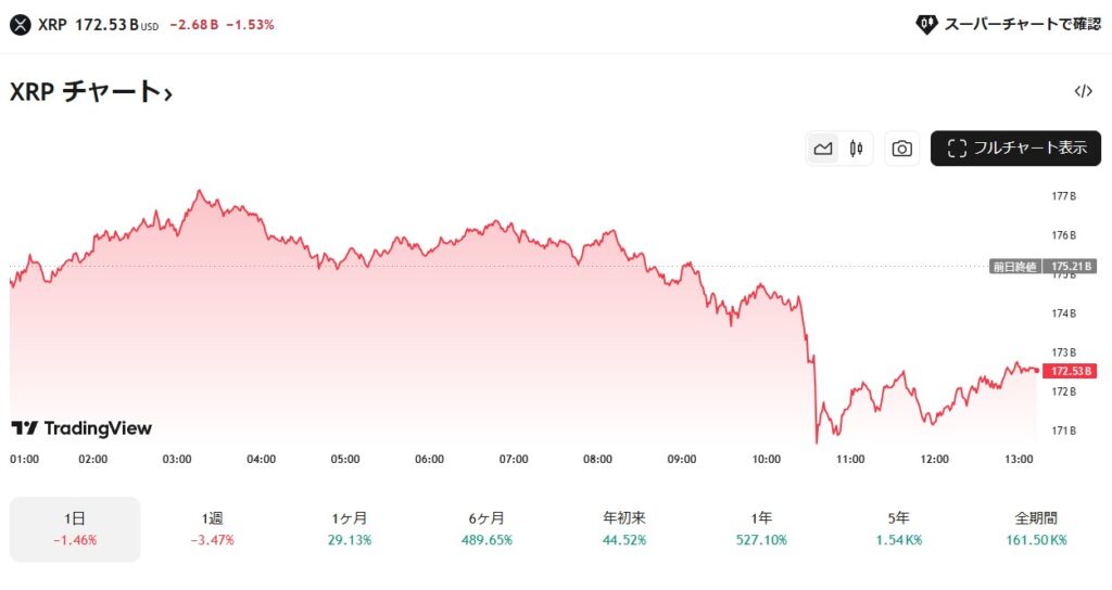 XRP Price