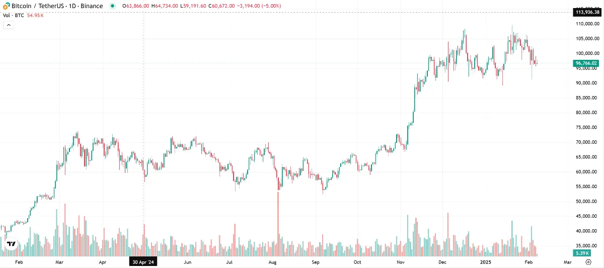 ビットコイン・チャート（Coinmarketcap）