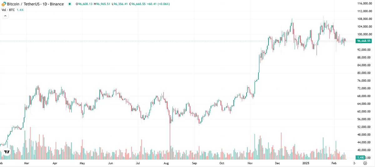 Bitcoin（BTC）価格・チャート・時価総額 | CoinMarketCap