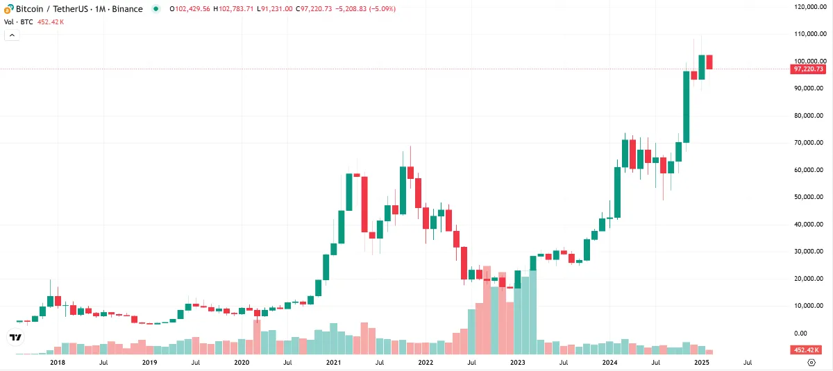 ビットコインチャート（Coinmarketcap）