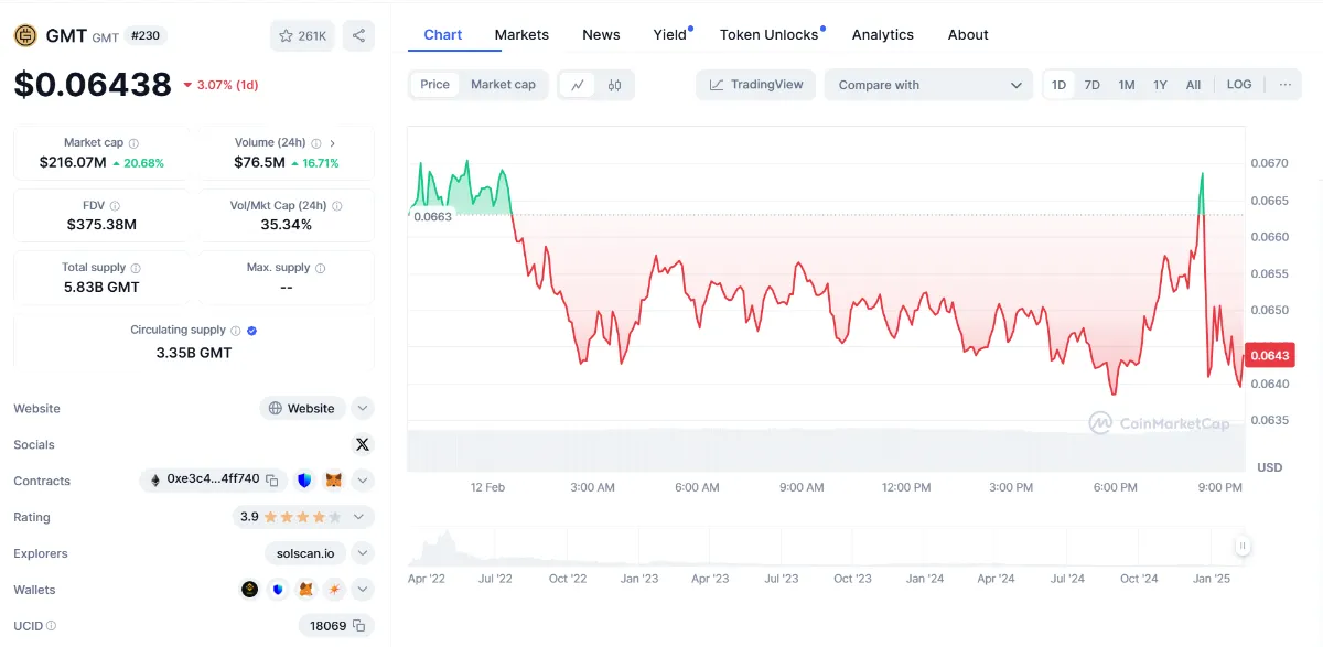 仮想通貨GSTのチャート