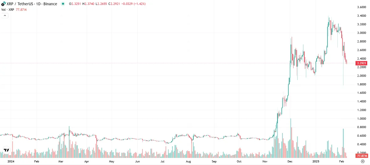 リップル・チャート（Coinmarketcap）