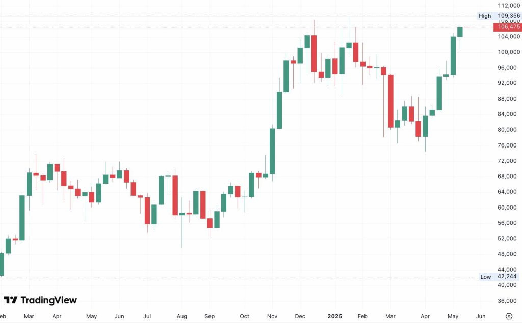 tradingview